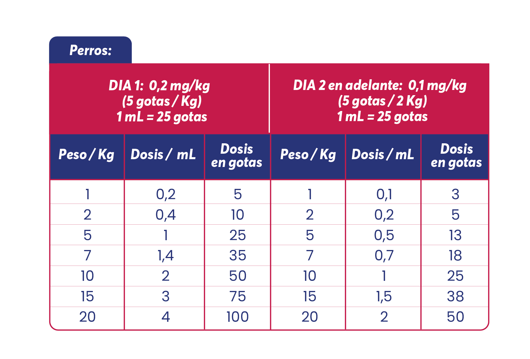 Dosificación-dolidol-perros-california